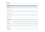 build 3 statement financial models for valuation using dcf and peer analysis